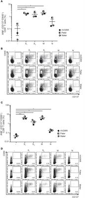 Normal T and B Cell Responses Against SARS-CoV-2 in a Family With a Non-Functional Vitamin D Receptor: A Case Report